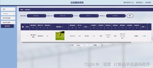 基于Java的社區(qū)服務(wù)系統(tǒng)設(shè)計(jì)與實(shí)現(xiàn) 從開發(fā)到部署的全流程解析