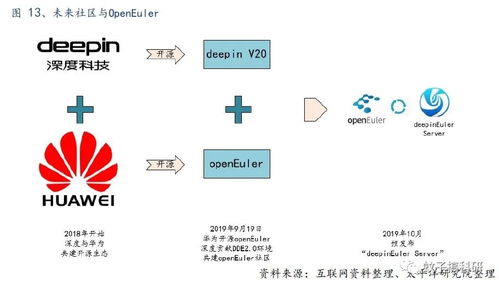 深耕系統服務，把握數字未來——太平洋計算機王文龍團隊行業前瞻