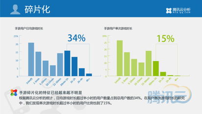 移動(dòng)游戲行業(yè)2014年第一季度數(shù)據(jù)報(bào)告 市場(chǎng)規(guī)模爆發(fā)式增長(zhǎng)，重度化與社交化趨勢(shì)凸顯