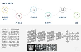 推想科技完成5000萬(wàn)A輪融資 紅杉中國(guó)領(lǐng)投，重新定義AI影像邊緣算力部署