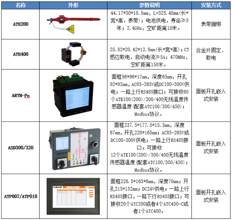 安科瑞智能操控裝置在上海特斯拉超級工廠配電工程中的應(yīng)用